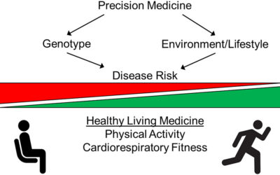 Personalized Precision Medicine and Nutrition – Healthy Living Medicine